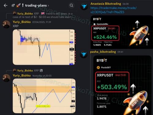Результати учасників спільноти Bybit скірн 1