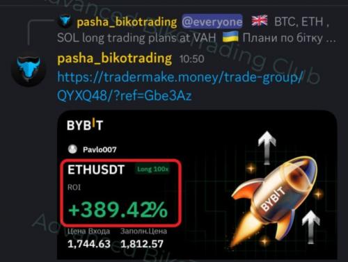 Результати учасників спільноти Bybit скірн 10