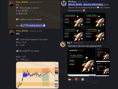 Результати учасників спільноти Bybit скірн 2