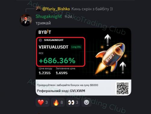 Результати учасників спільноти Bybit скірн 3