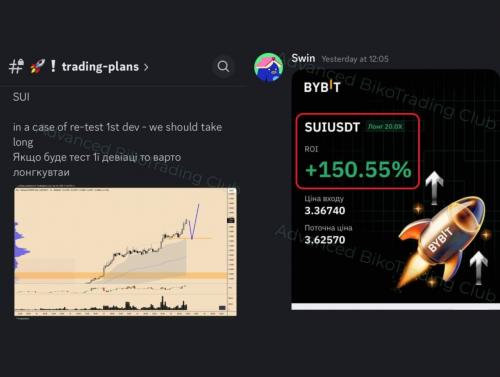 Результати учасників спільноти Bybit скірн 4