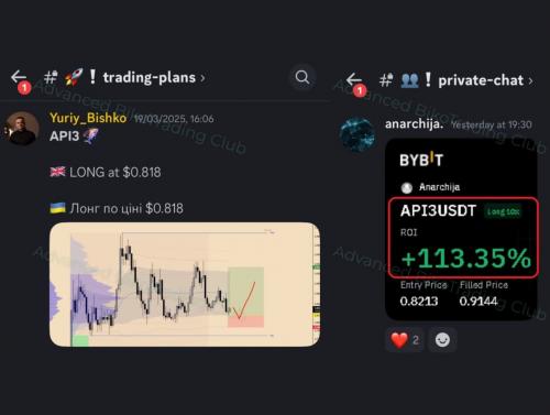 Результати учасників спільноти Bybit скірн 5
