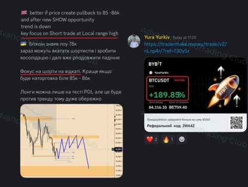 Результати учасників спільноти Bybit скірн 7