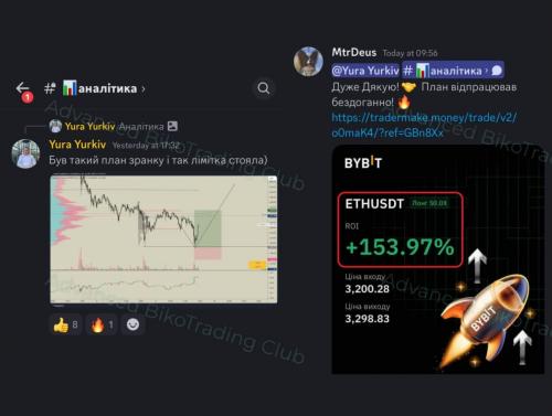 Результати учасників спільноти Bybit скірн 8