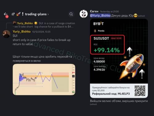 Результати учасників спільноти Bybit скірн 9