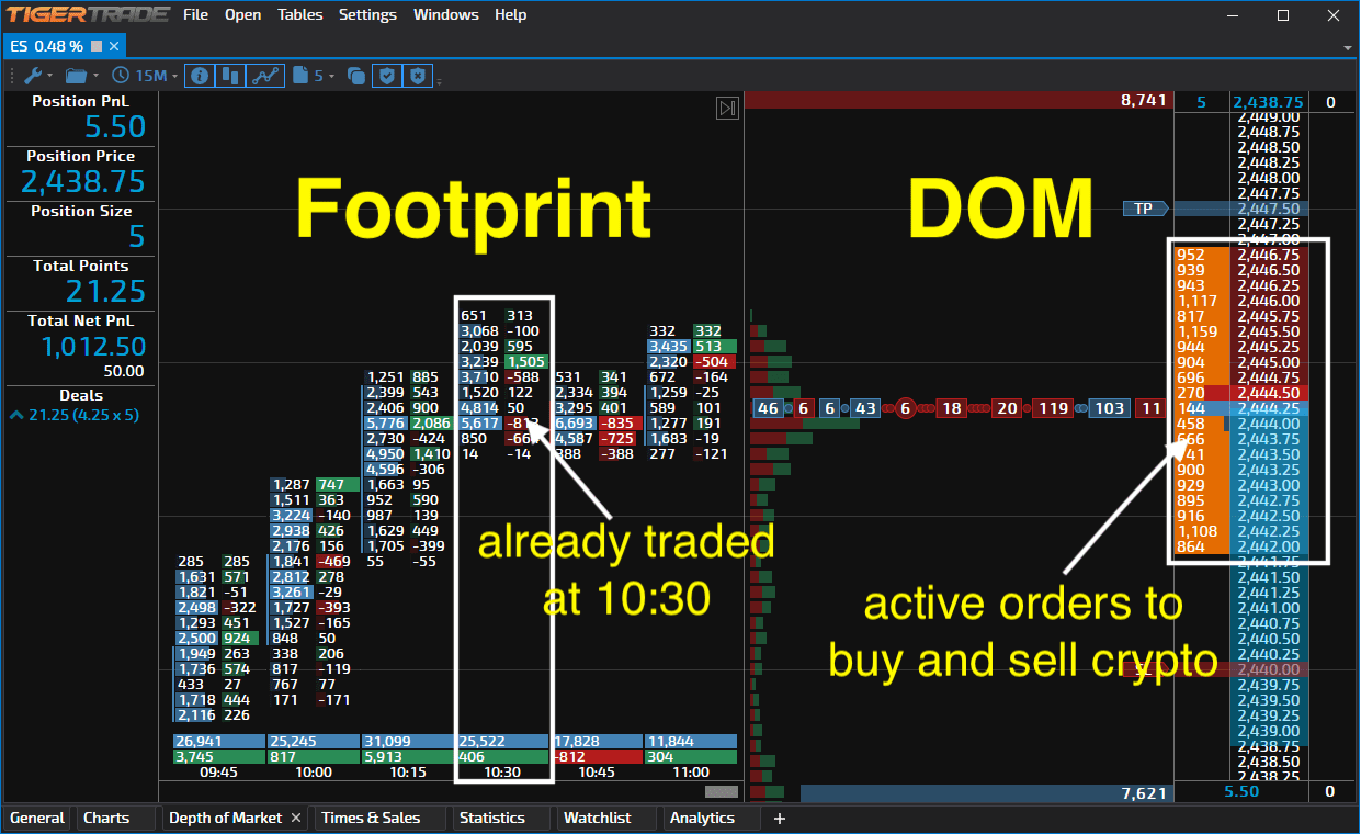 dom and footprint scalping