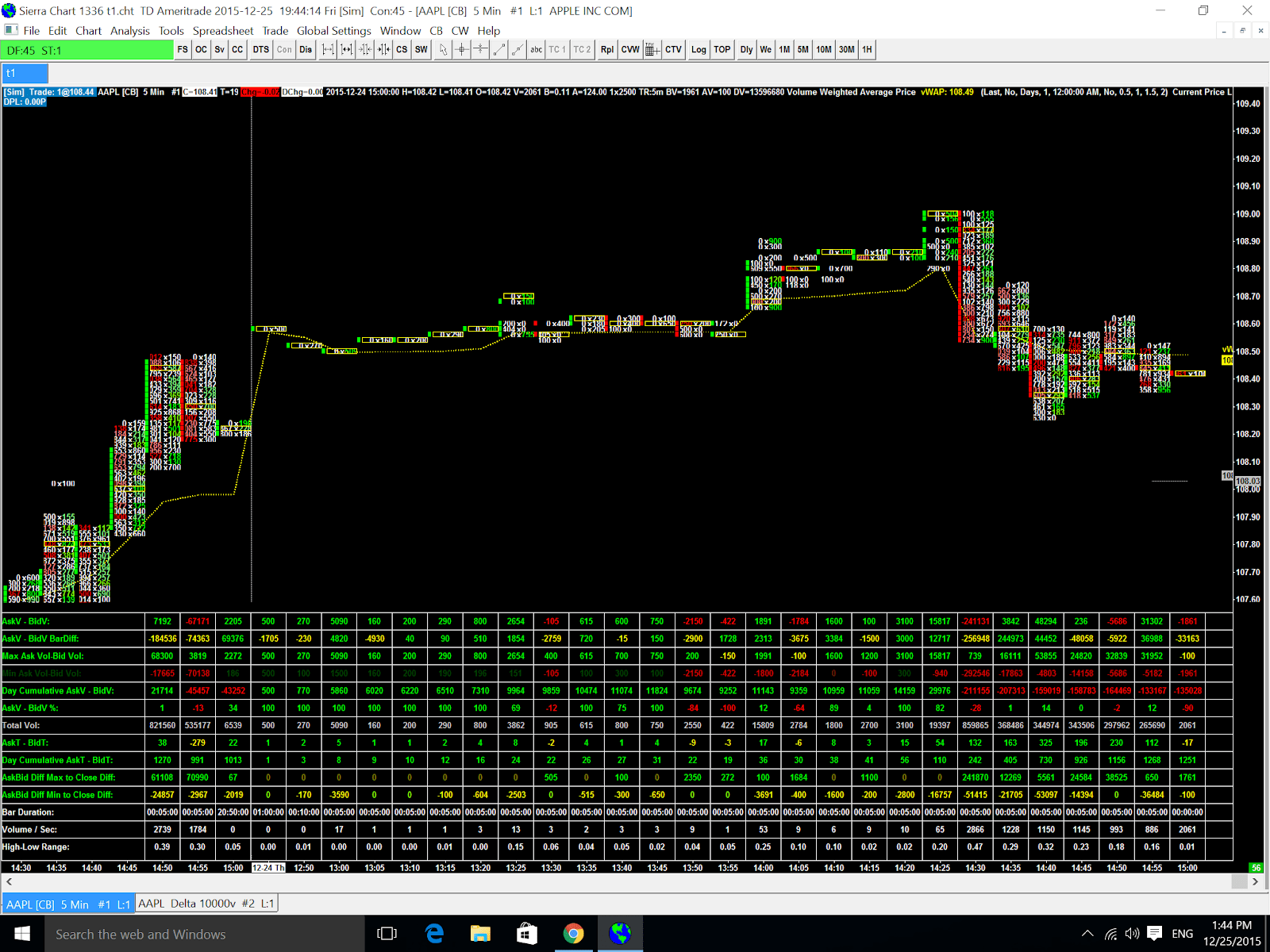 Sierra Chart vs ATAS