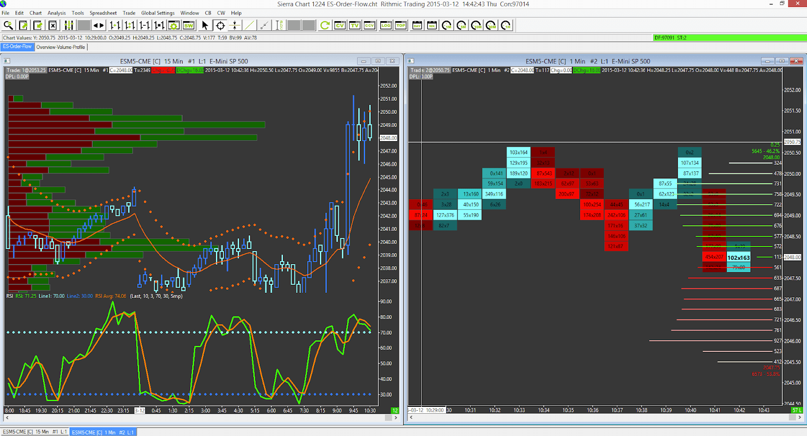 Sierra Chart vs ATAS