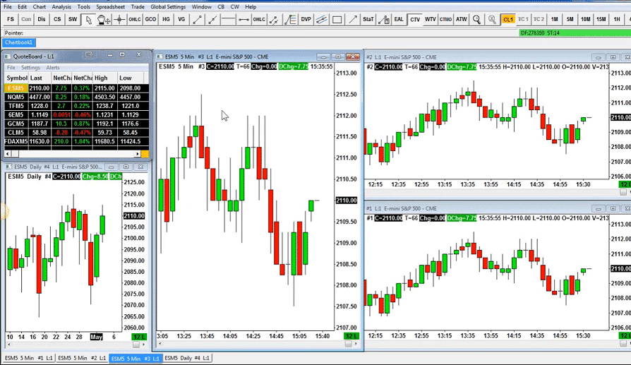 Sierra Chart vs ATAS