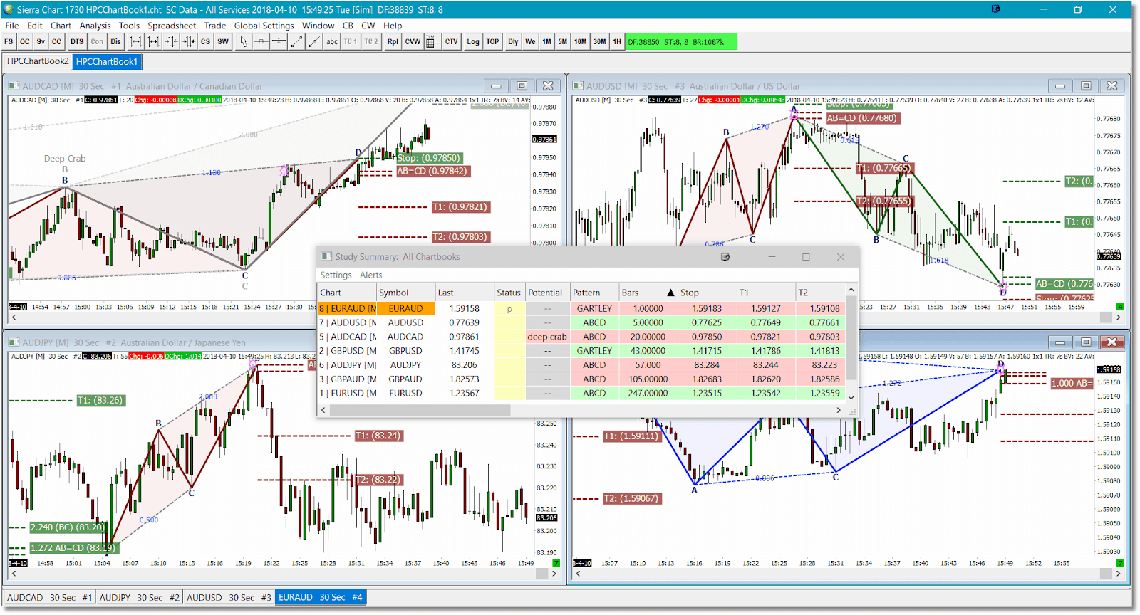 Sierra Chart vs ATAS