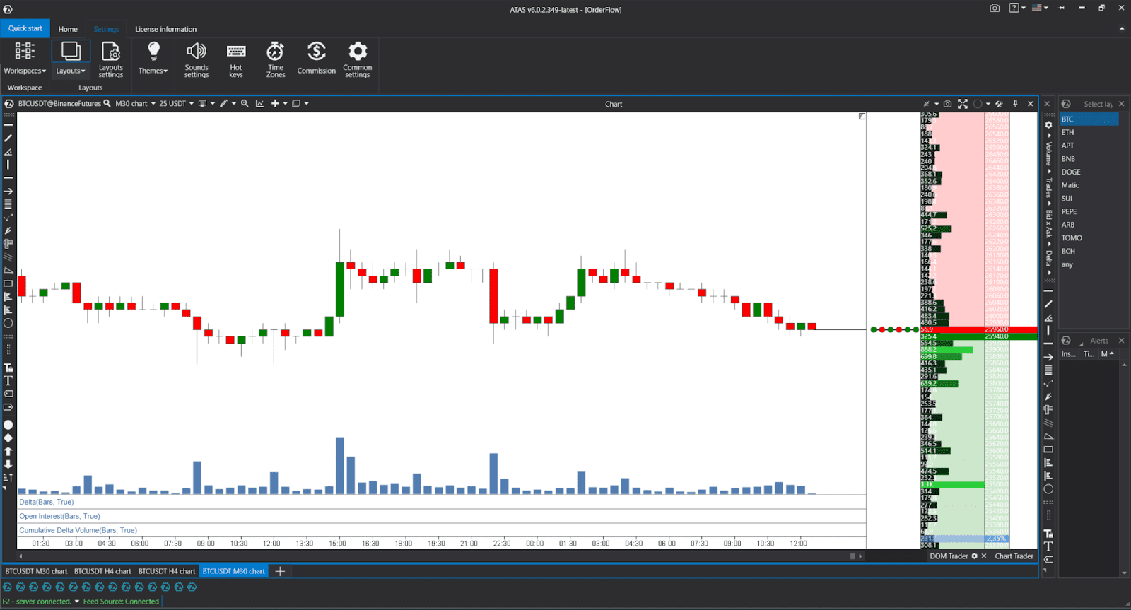 Sierra Chart vs ATAS