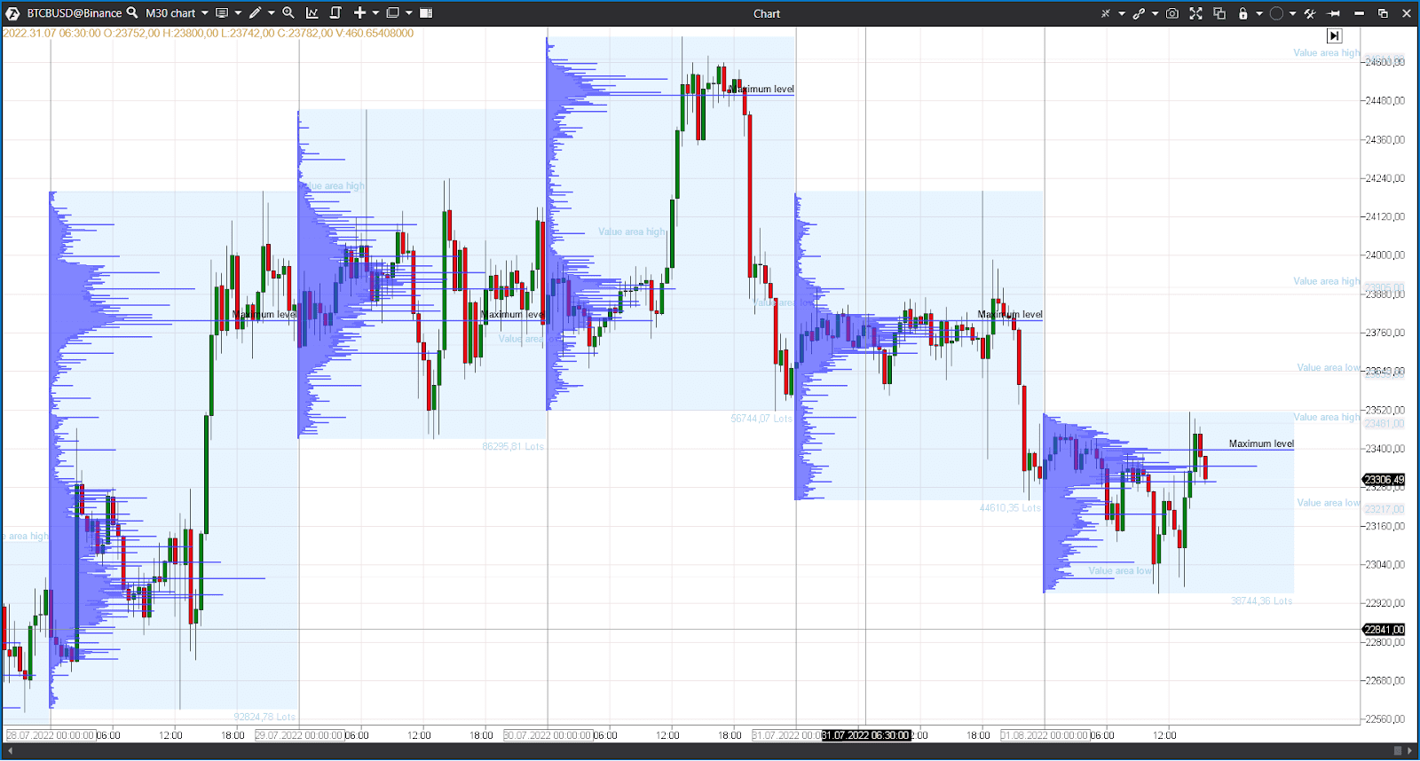 Sierra Chart vs ATAS