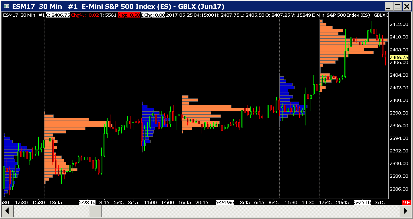 Sierra Chart vs ATAS