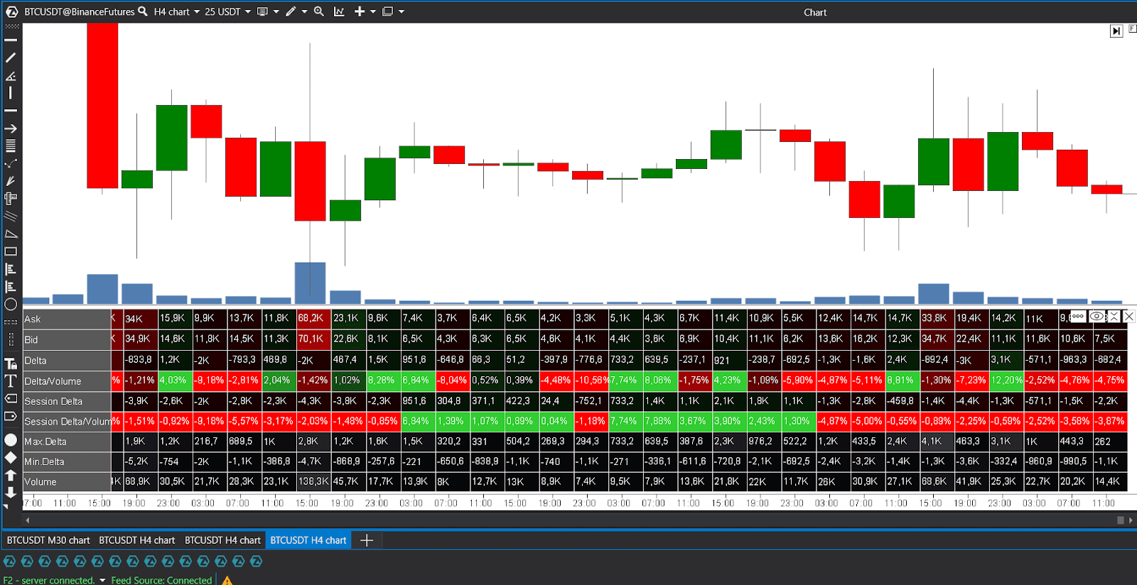 Sierra Chart vs ATAS