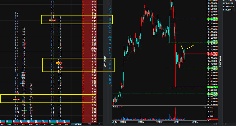 dom trading