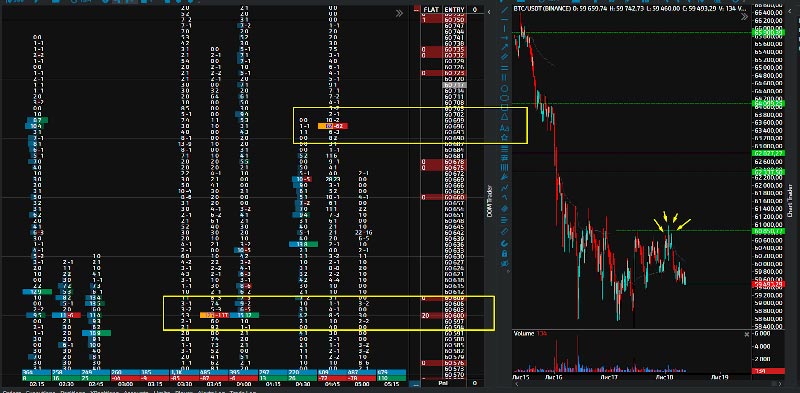 how to predict move of altcoins