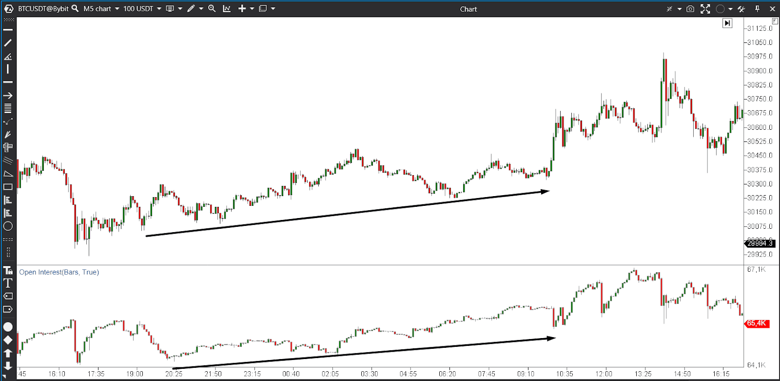 open interest and delta crypto trading