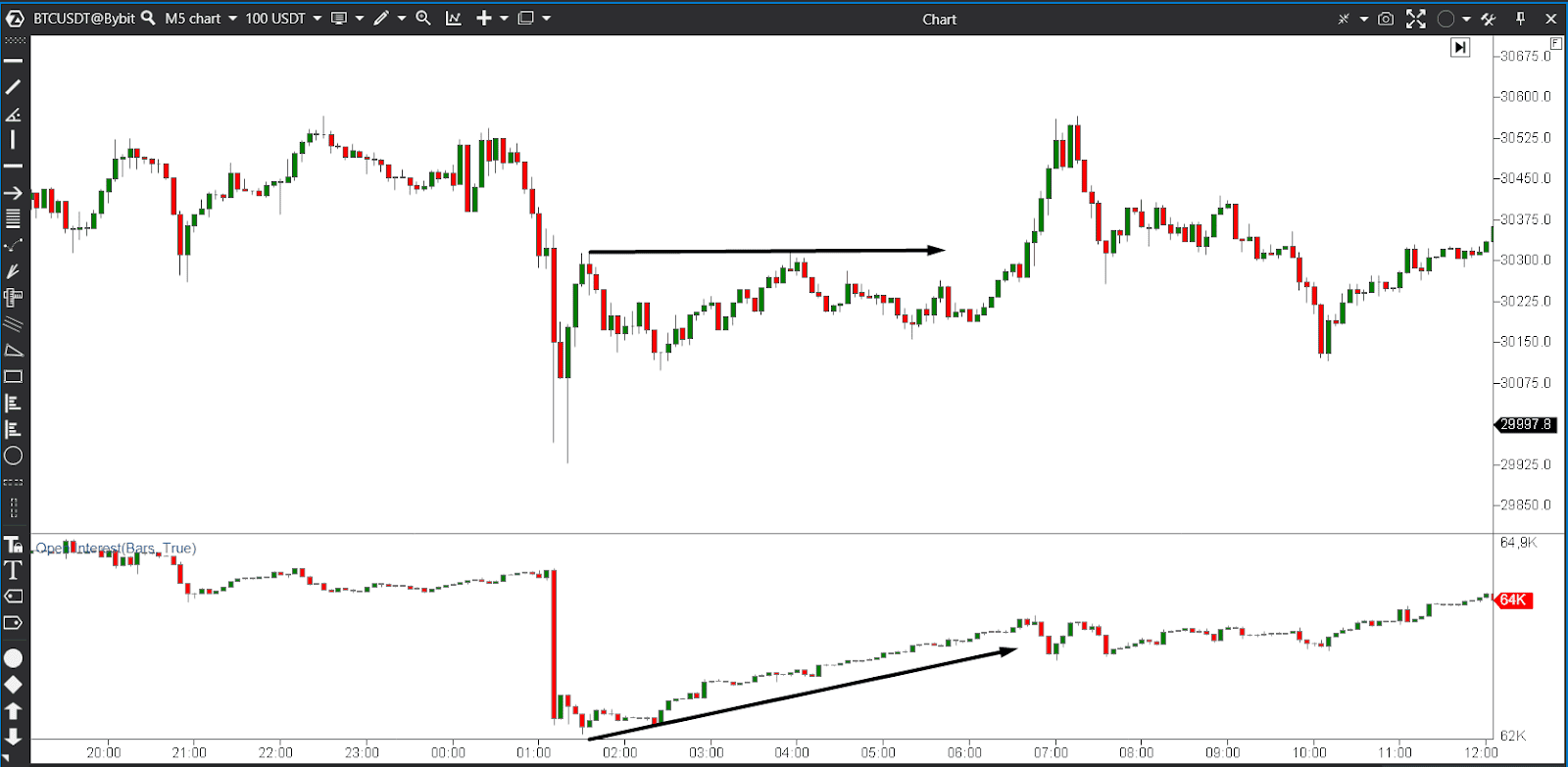 open interest and delta crypto trading