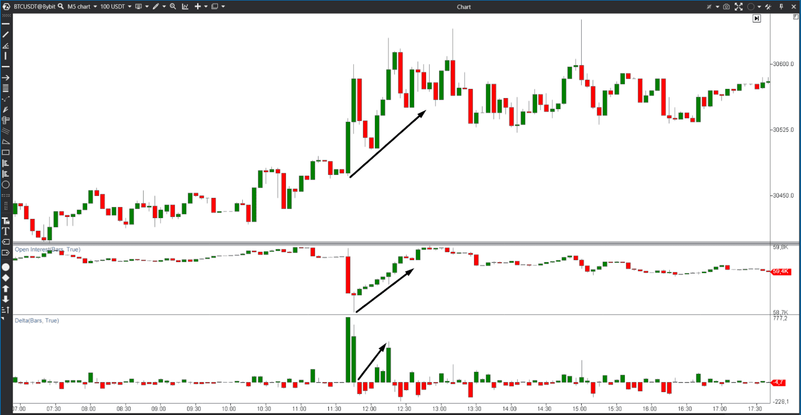 open interest and delta crypto trading