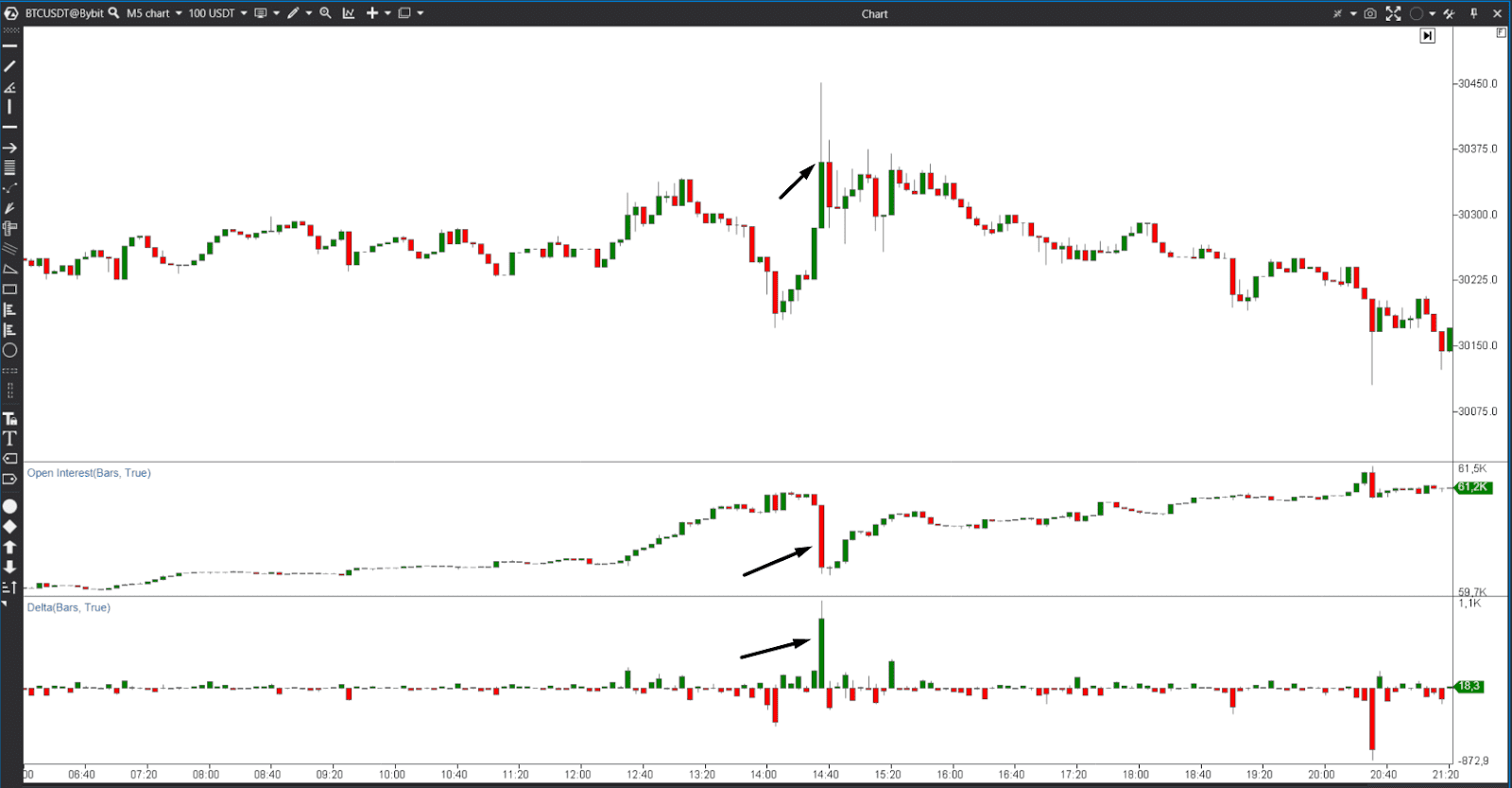 open interest and delta crypto trading