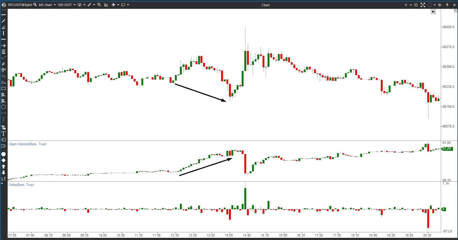 open interest and delta crypto trading