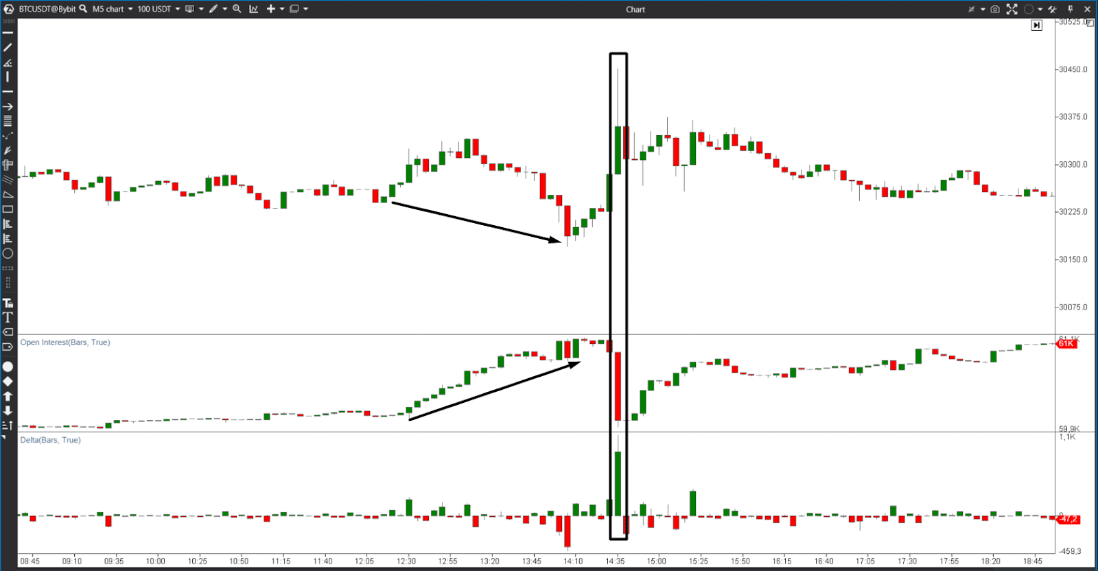 open interest and delta crypto trading