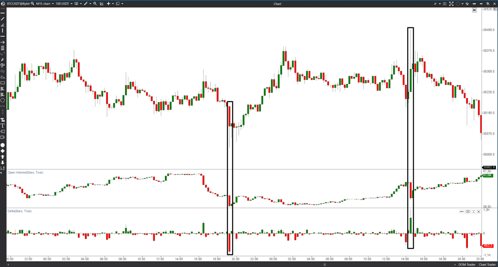 open interest and delta crypto trading