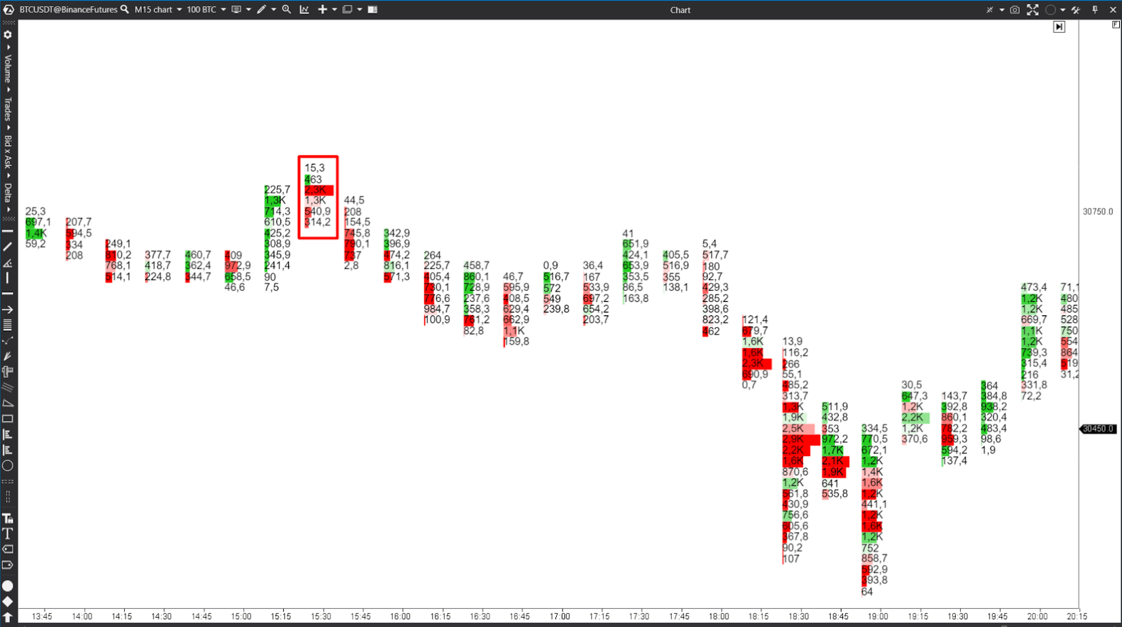 order flow trading