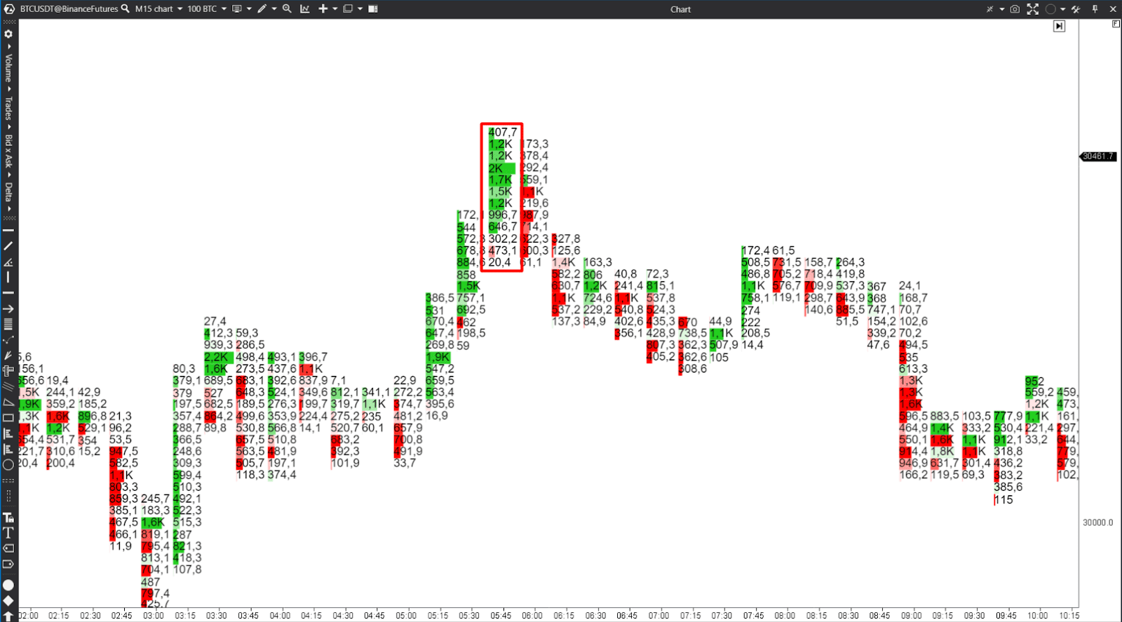 order flow trading