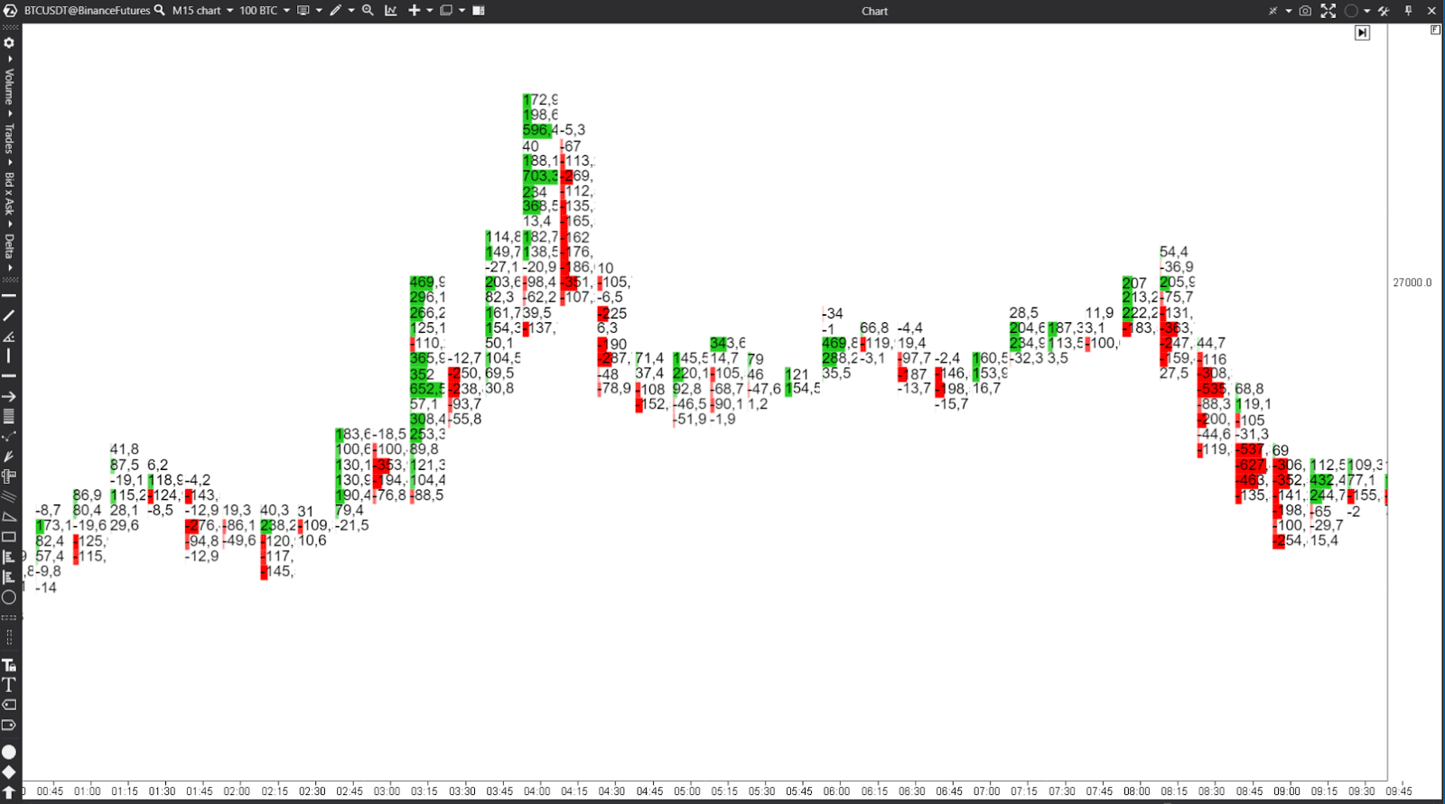 order flow trading