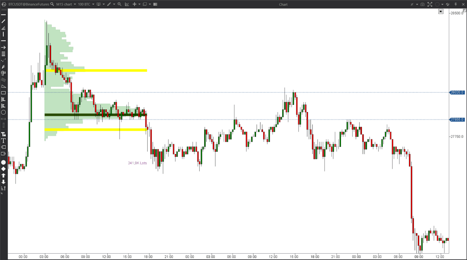 order flow trading