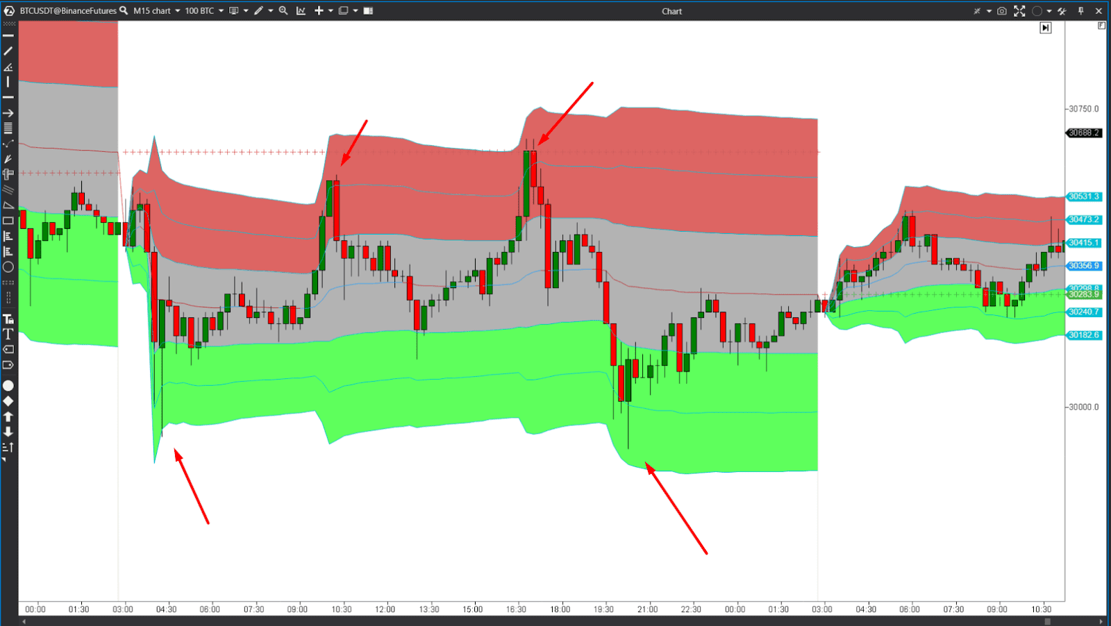 order flow trading