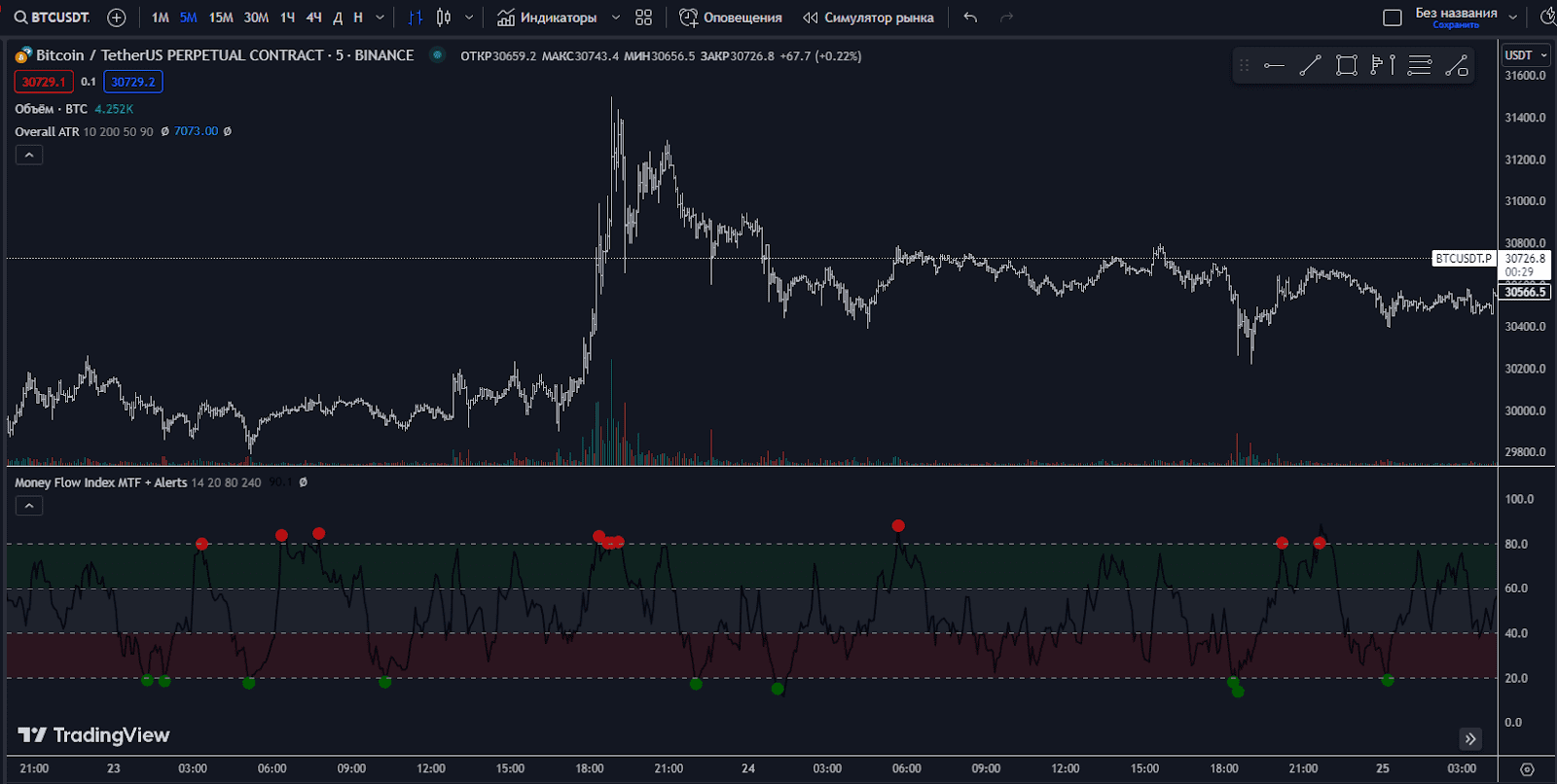 order flow trading