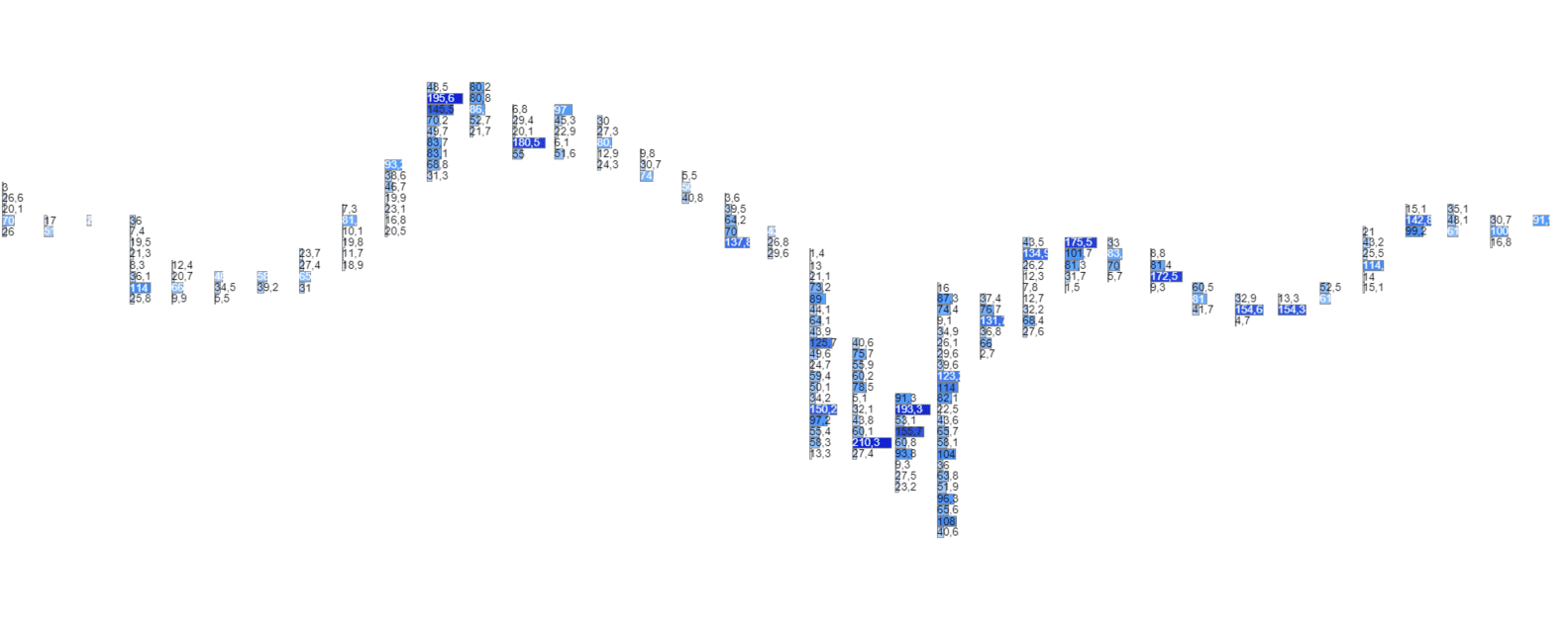 smart money vs order flow