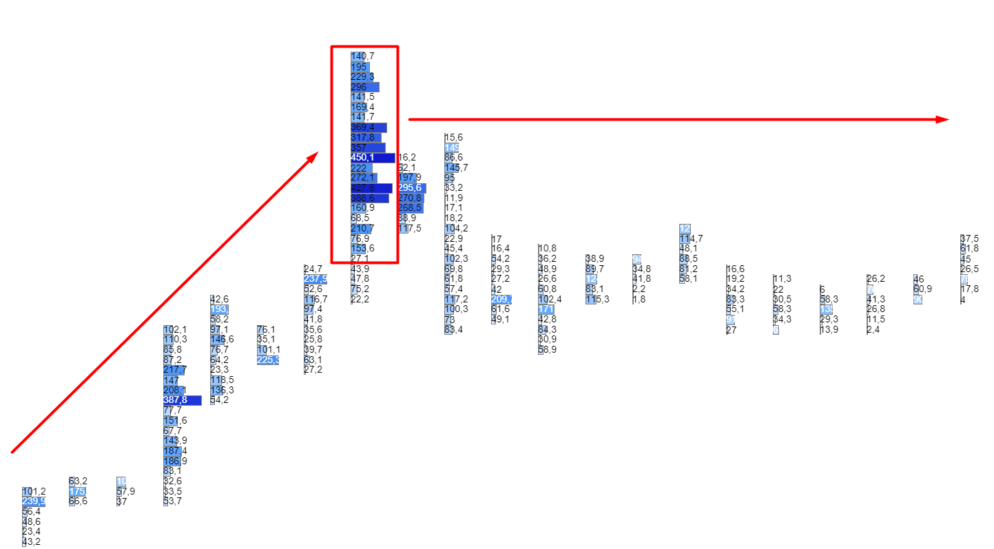 smart money vs order flow