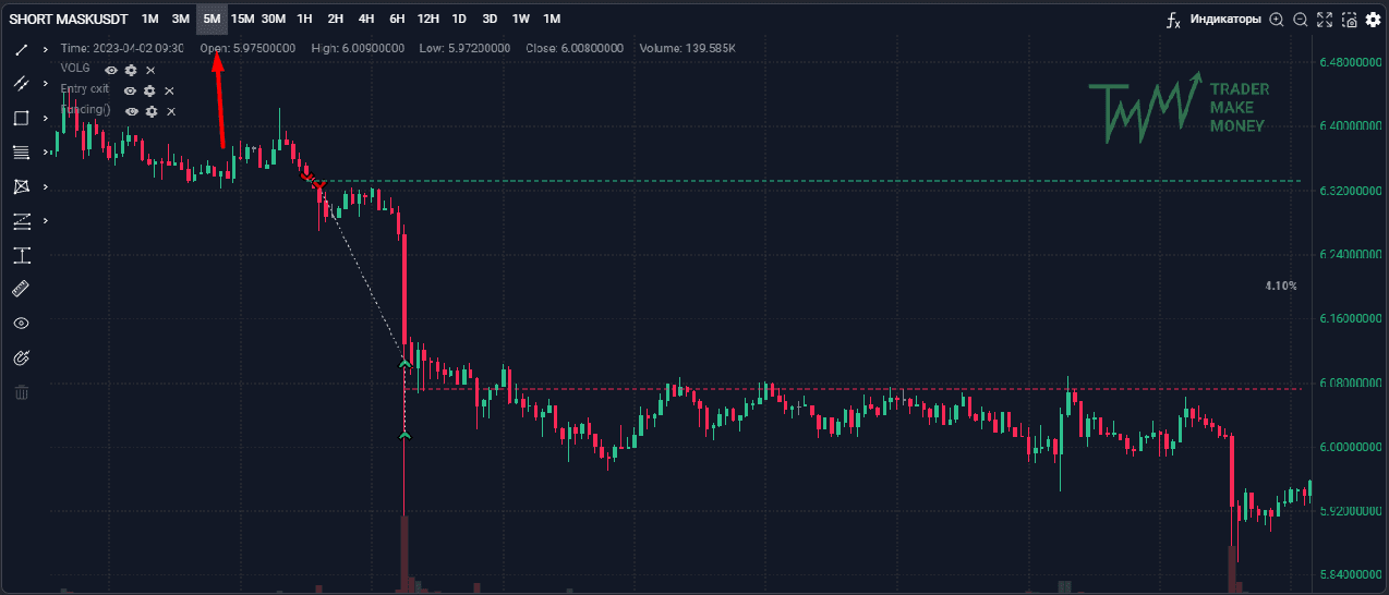 volume profile tradingview