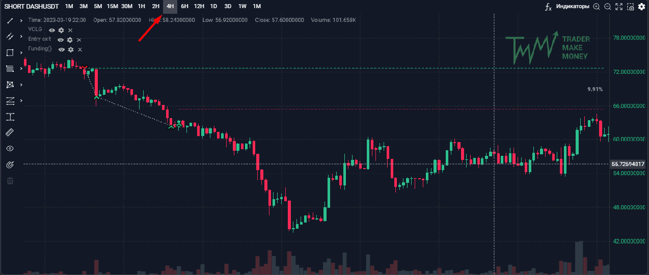 volume profile tradingview