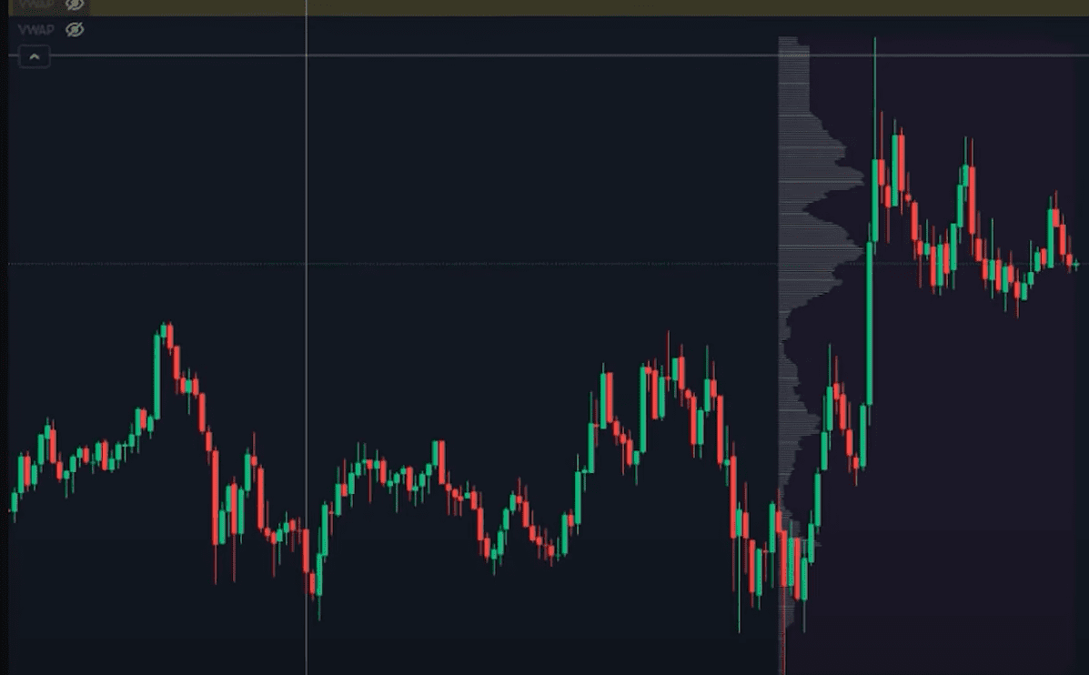 volume profile tradingview