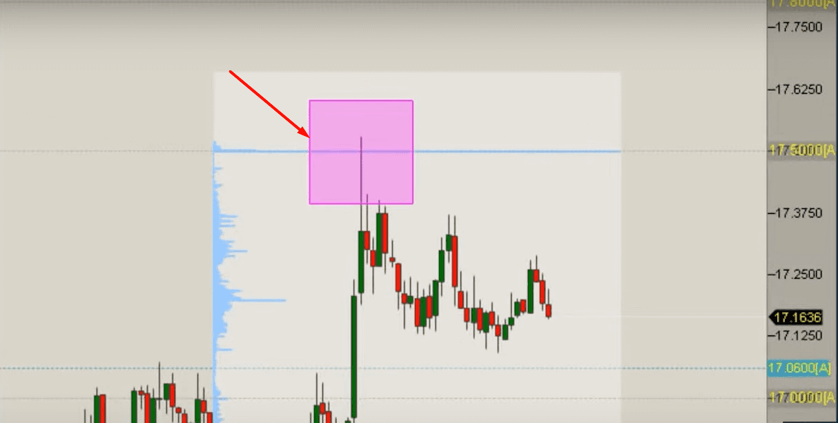 volume profile tradingview