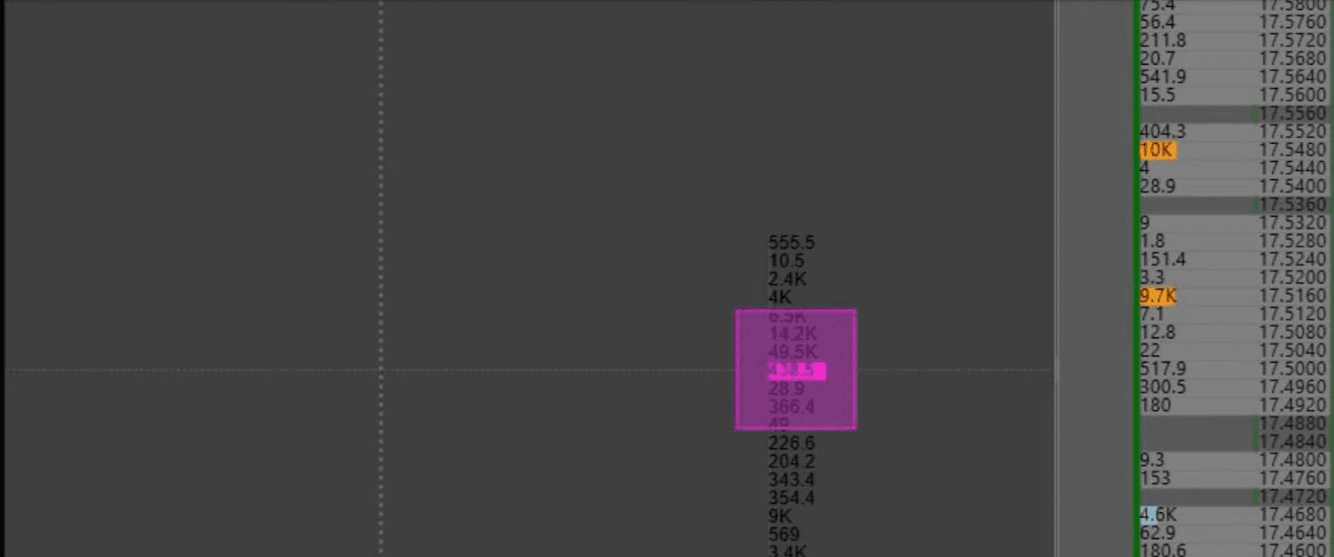 volume profile tradingview