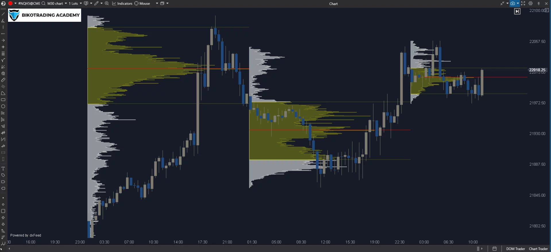 Volume Profile