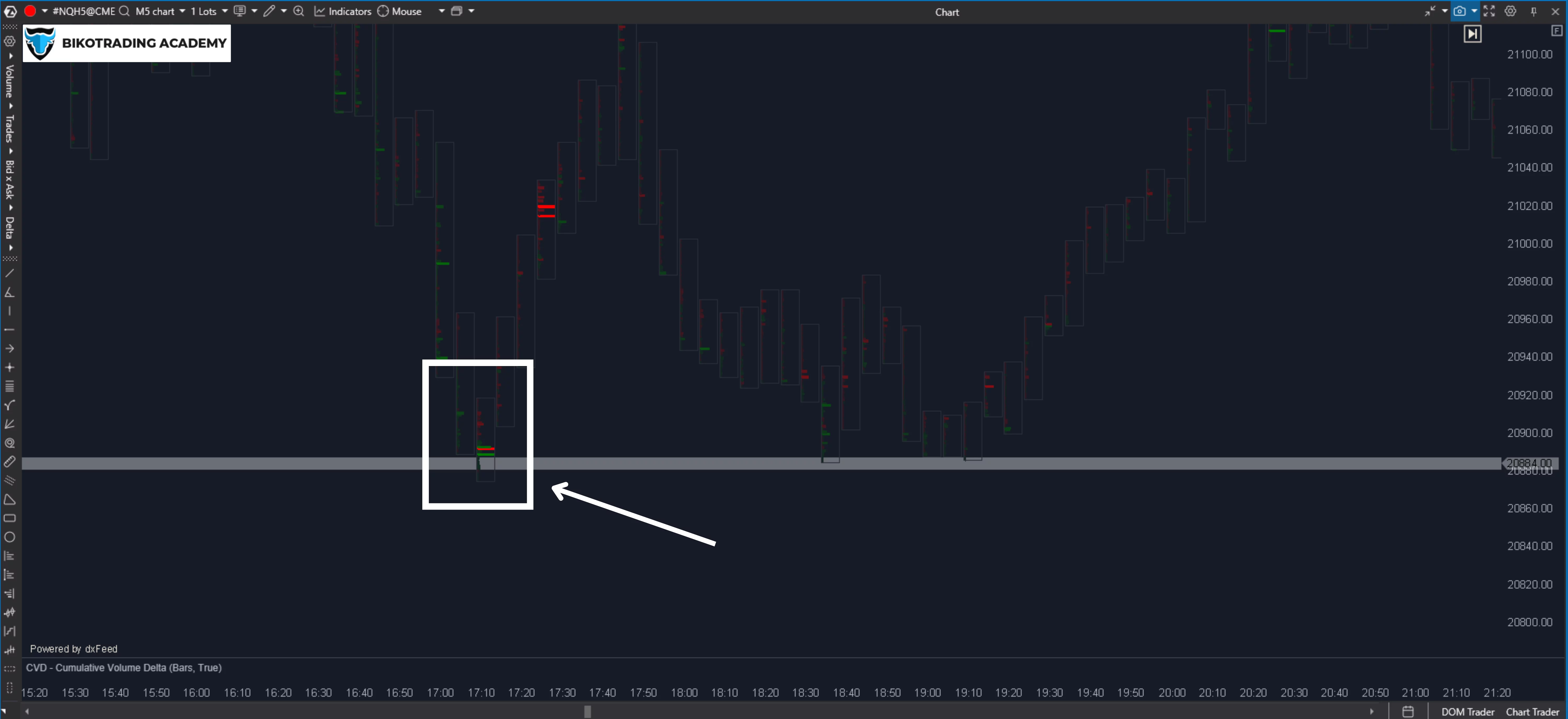 Liquidity Accumulation