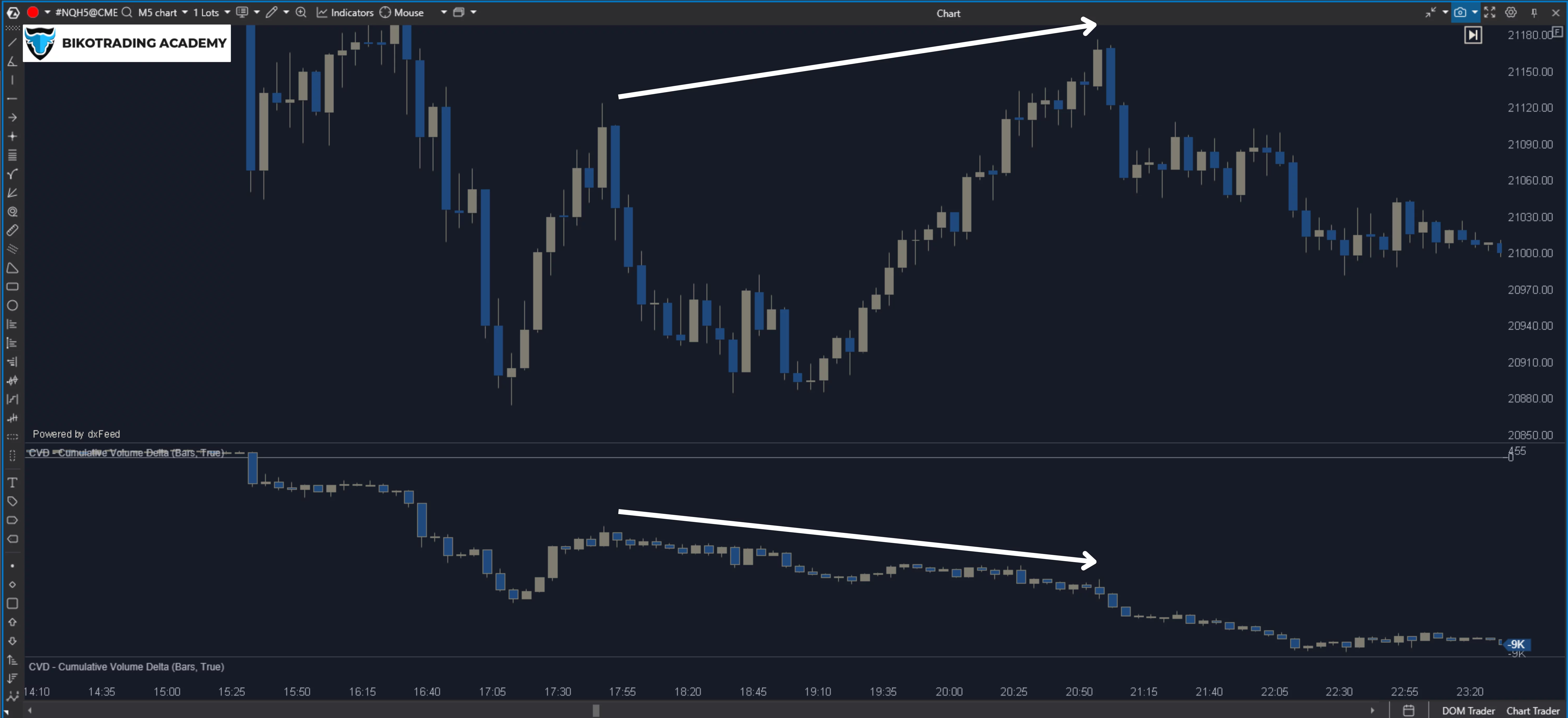 Delta Divergence