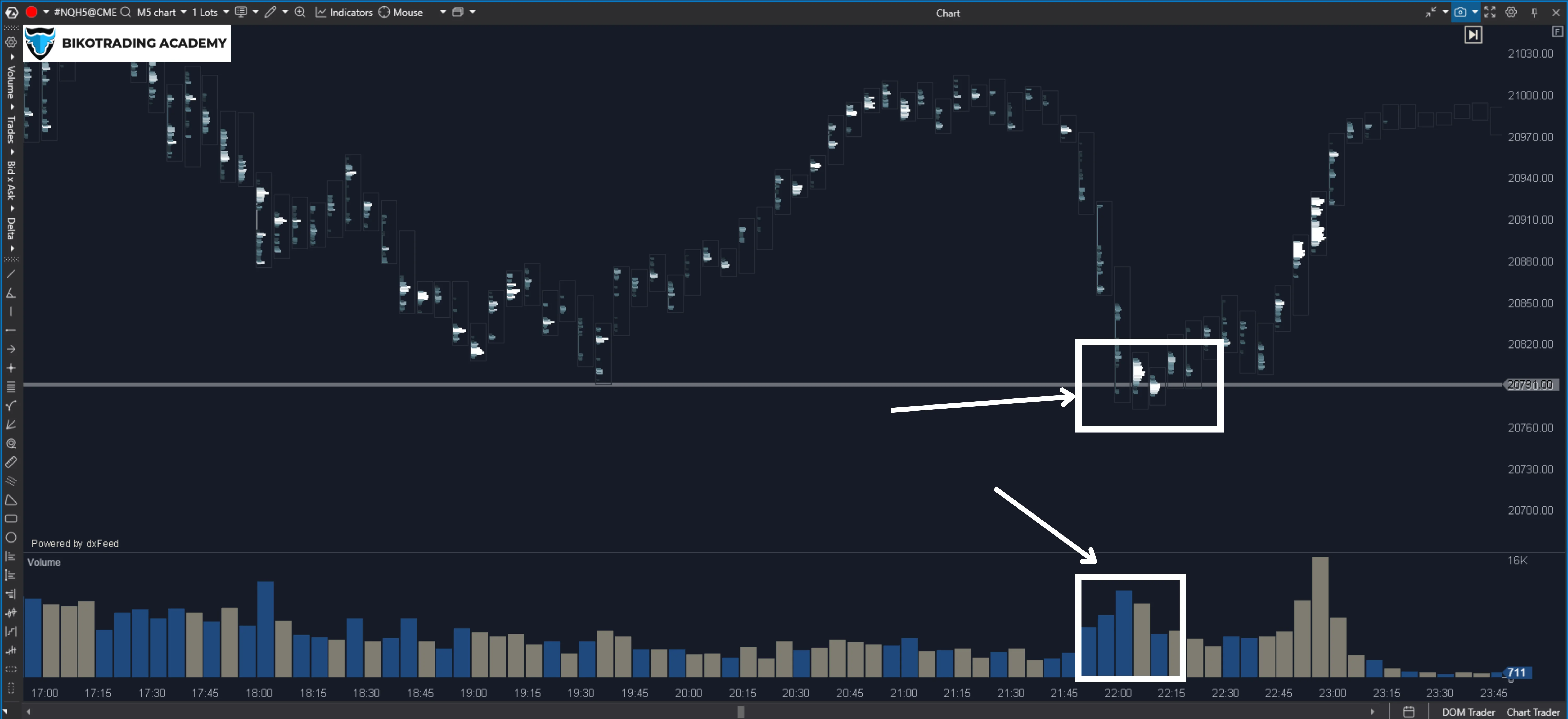 Volume Spike