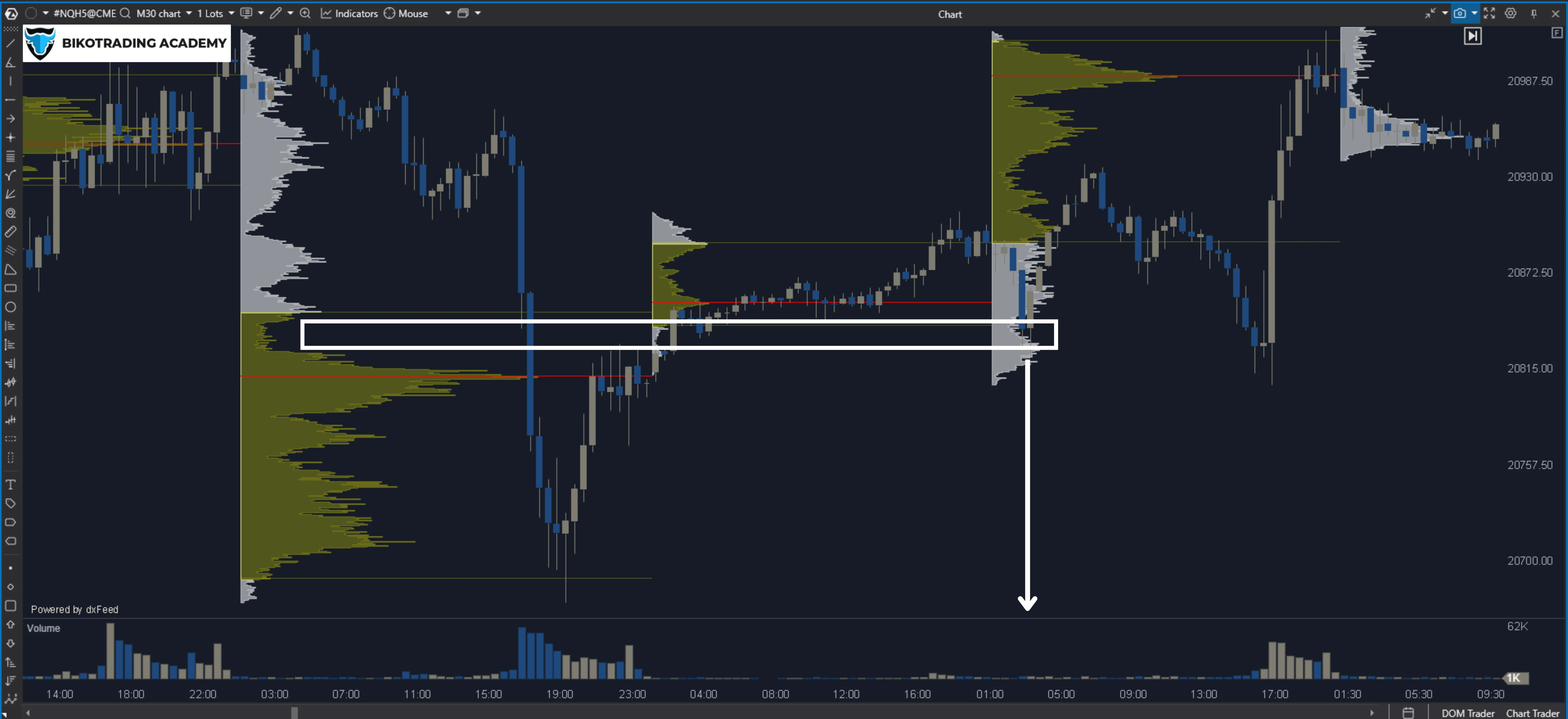 Low Volume Test