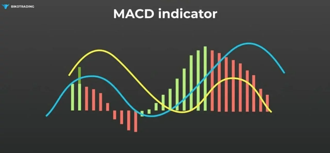 What is MACD in crypto