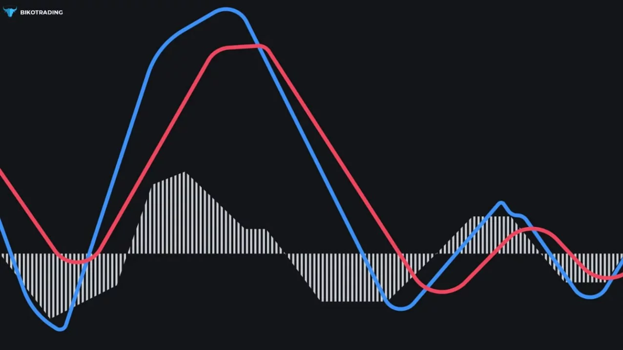 What is the main indicator line?