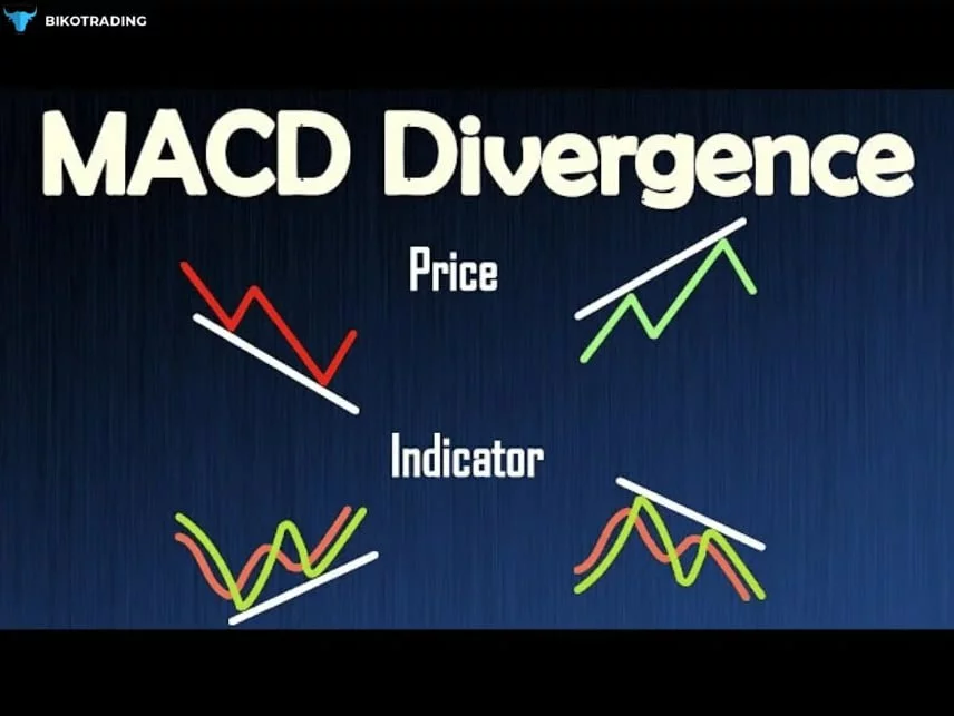 There are two types of divergence Bullish divergence and Bearish divergence