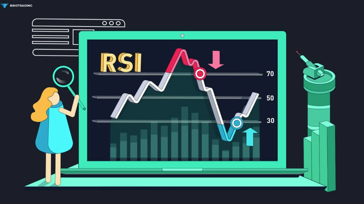 RSI in crypto