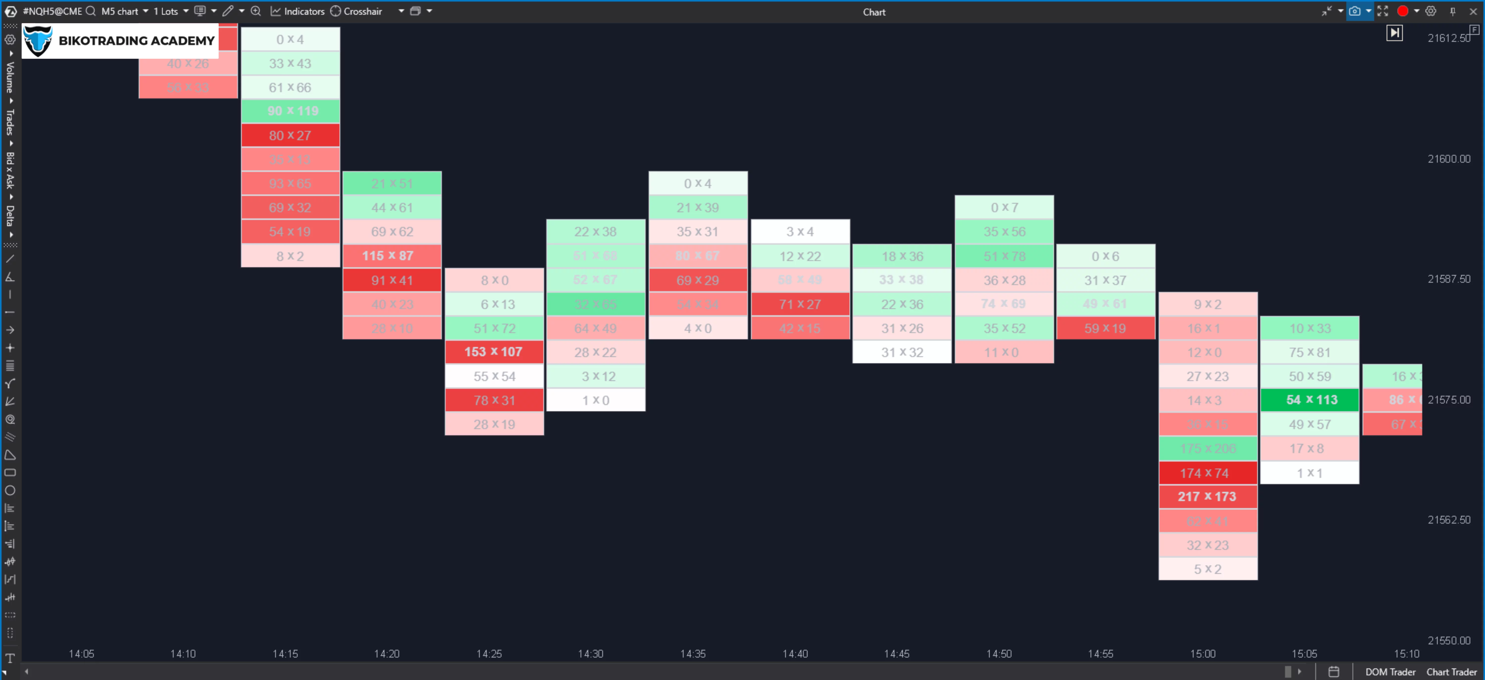 Bid/Ask mode